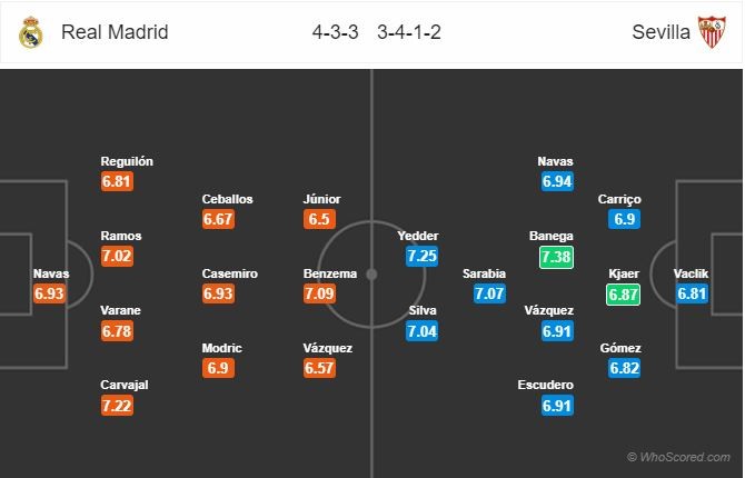 22h15 ngày 19/1, Real Madrid vs Sevilla: - Bóng Đá