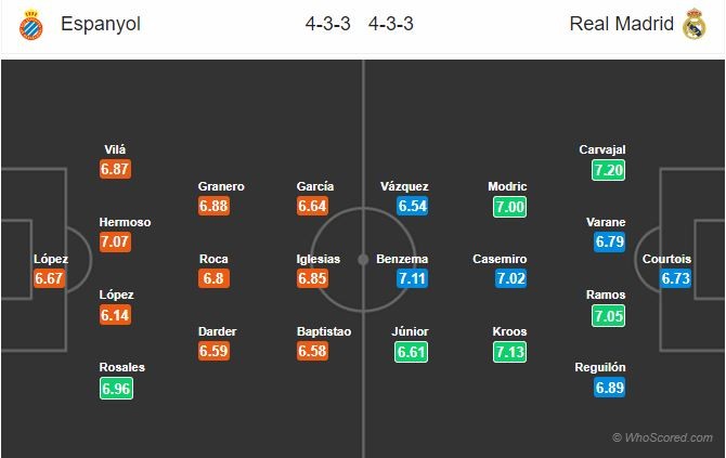 02h45, ngày 28/1, Espanyol vs Real Madrid: - Bóng Đá