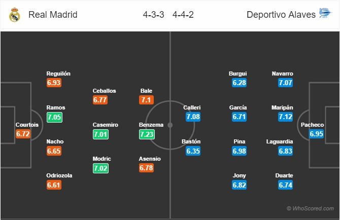 02h45, Real Madrid vs Alaves: - Bóng Đá