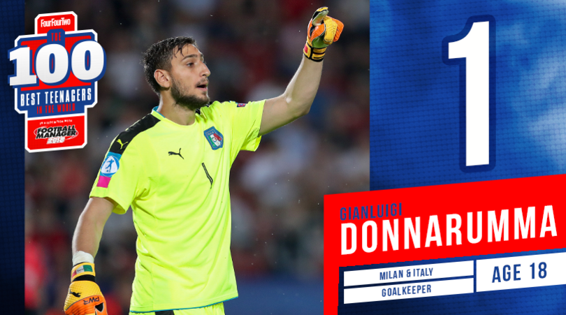 Top 100 - Bóng Đá