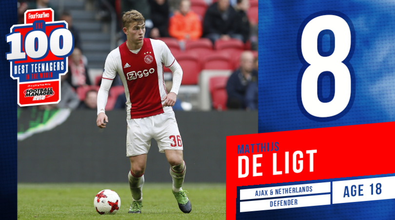 Top 100 cầu thủ trẻ xuất sắc nhất năm 2017 (Phần 11) - Bóng Đá