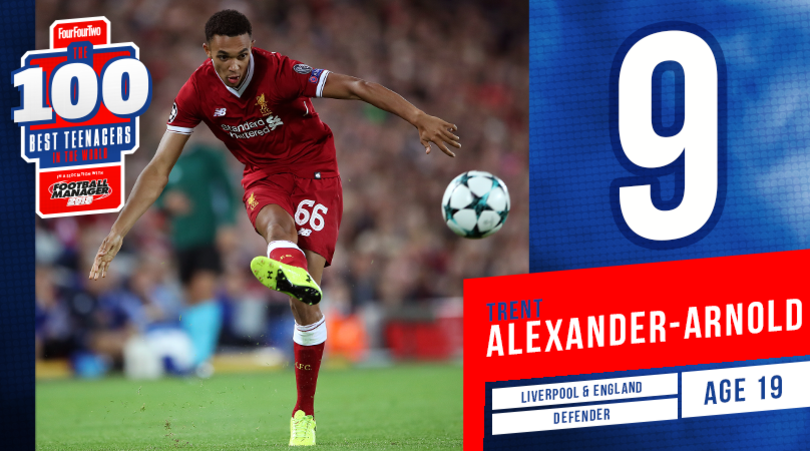 Top 100 cầu thủ trẻ xuất sắc nhất năm 2017 (Phần 11) - Bóng Đá