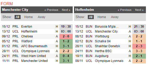 03h00 ngày 13/12, Man City vs Hoffenheim: Bại binh trút giận - Bóng Đá