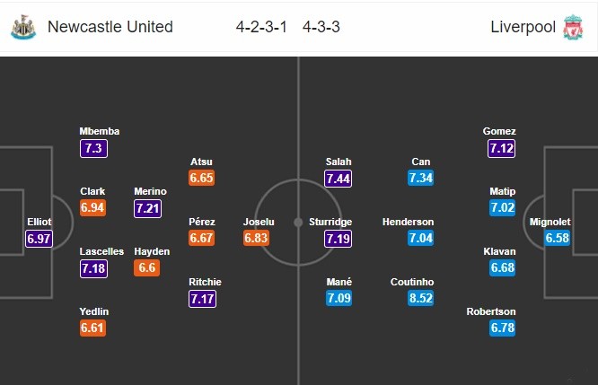 CÚ SỐC ở Belarus, Arsenal phơi áo trong thế chỉ còn 10 người - Bóng Đá