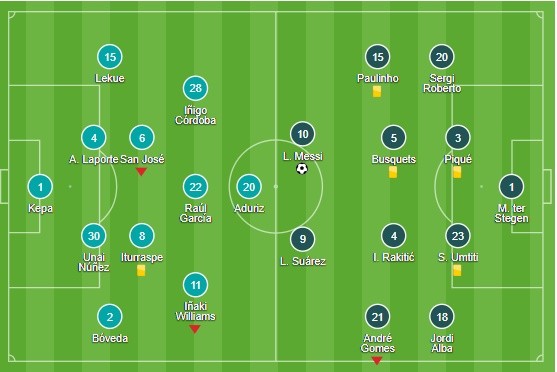 sau trận - Bóng Đá