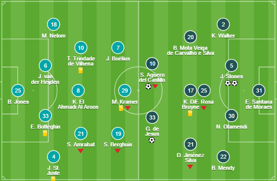Man City - Bóng Đá