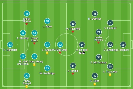 sau trận real - Bóng Đá