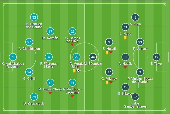 Ronaldo đã làm gì khiến Mourinho phải bật cười ngoài đường pitch? - Bóng Đá