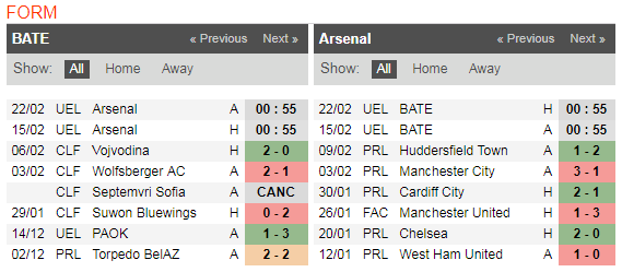 00h55 ngày 15/02, BATE Borisov vs Arsenal: Ngày hội 