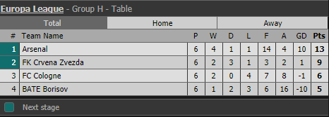 Arsenal - Bóng Đá