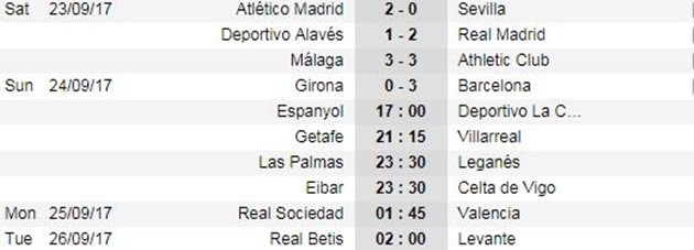 Đối thủ phản lưới liên tục, Barca nhẹ nhàng thắng trận thứ 6 - Bóng Đá