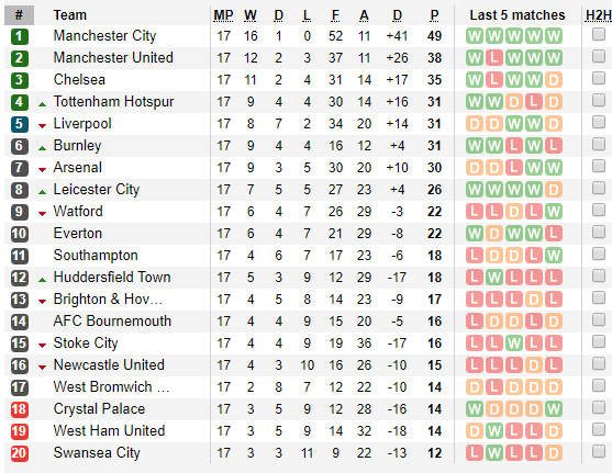 Hòa nhạt nhẽo West Ham, Arsenal chìm sâu trong khủng hoảng - Bóng Đá