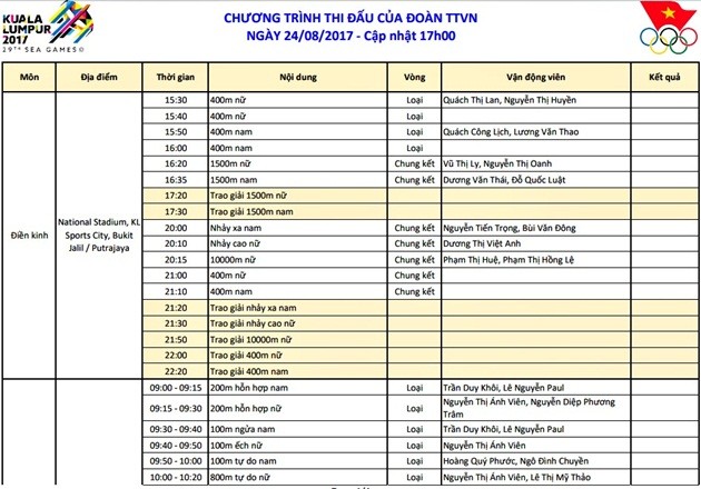Trực tiếp SEA Games 29 (24/08): Chờ Ánh Viên cải thiện phong độ - Bóng Đá