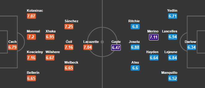 22h00 ngày 16/12, Arsenal vs Newcastle: Rối như tơ vò - Bóng Đá