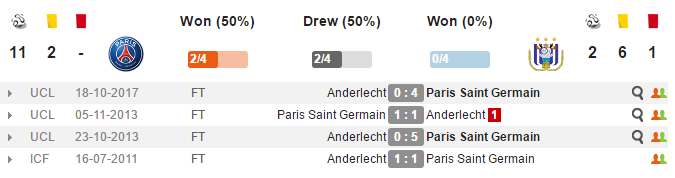 02h45 ngày 01/11, PSG vs Anderlecht: Khi David đánh nhau với Goliath - Bóng Đá