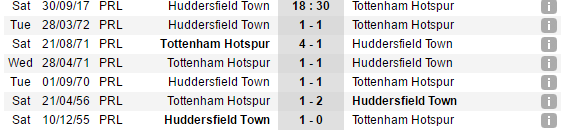 18h30 ngày 30/09, Huddersfield vs Tottenham: Đánh chiếm top 3 - Bóng Đá