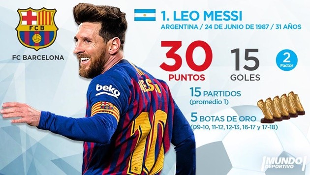 Top 10 'Chiếc giày vàng châu Âu' tới hiện tại:  - Bóng Đá