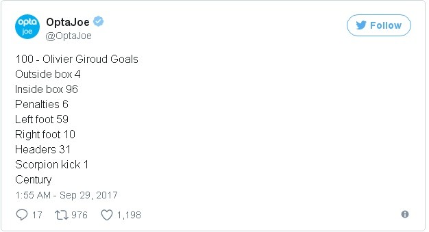 CĐV Pháo thủ mừng ra mặt sau bàn thắng thứ 100 của Giroud - Bóng Đá