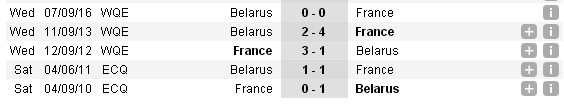 01h45 ngày 11/10, Pháp vs Belarus: Ranh giới mong manh - Bóng Đá