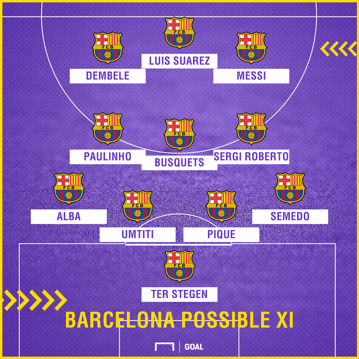 Dự đoán đội hình: Dembele, Paulinho đồng loạt ra mắt Barca - Bóng Đá
