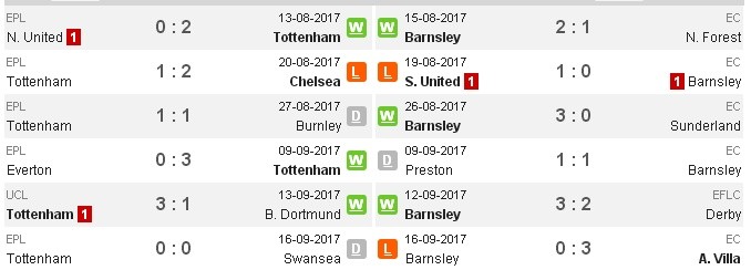 Real mua hazard - alonso, Mourinho mua hàng Milan - Bóng Đá