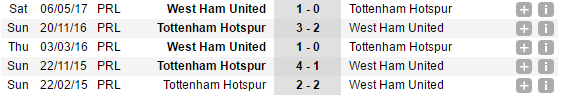18h30 ngày 23/09, West Ham vs Tottenham: Cơ hội cuối cho Bilic - Bóng Đá