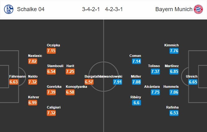 Chấm điểm Man City: Có Aguero, Pep thở phào nhẹ nhõm - Bóng Đá