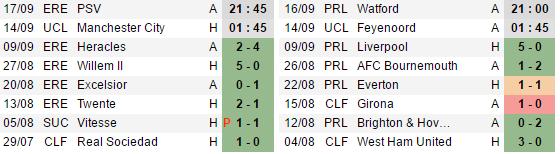 01h45 ngày 14/09, Feyenoord vs Manchester City: Bắt đầu hành trình vạn dặm - Bóng Đá
