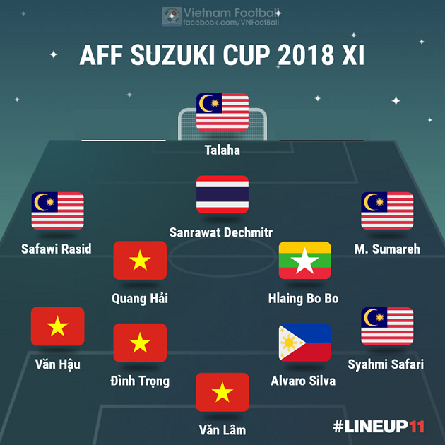 ĐHTB AFF Cup 2018: Không Đức Huy, Anh Đức - Trò hề thực sự! - Bóng Đá