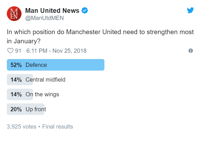 Manchester United fans make their January transfer wishes clear - Bóng Đá