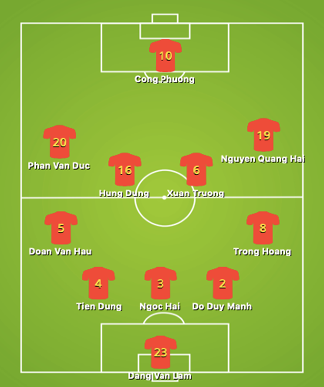 Đội hình ra sân ĐT Iran: Khắc tinh của CR7 góp mặt, vắng sao Ngoại hạng Anh - Bóng Đá