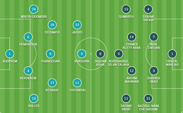TRỰC TIẾP Thái Lan vs Malaysia: Đội hình dự kiến - Bóng Đá