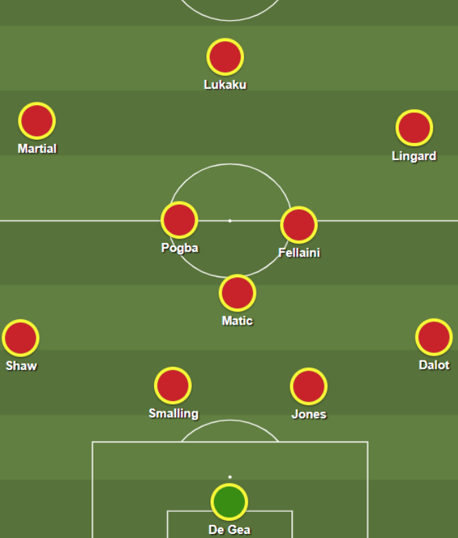 Đội hình dự kiến Southampton - Man Utd: Chào Lukaku trở lại - Bóng Đá