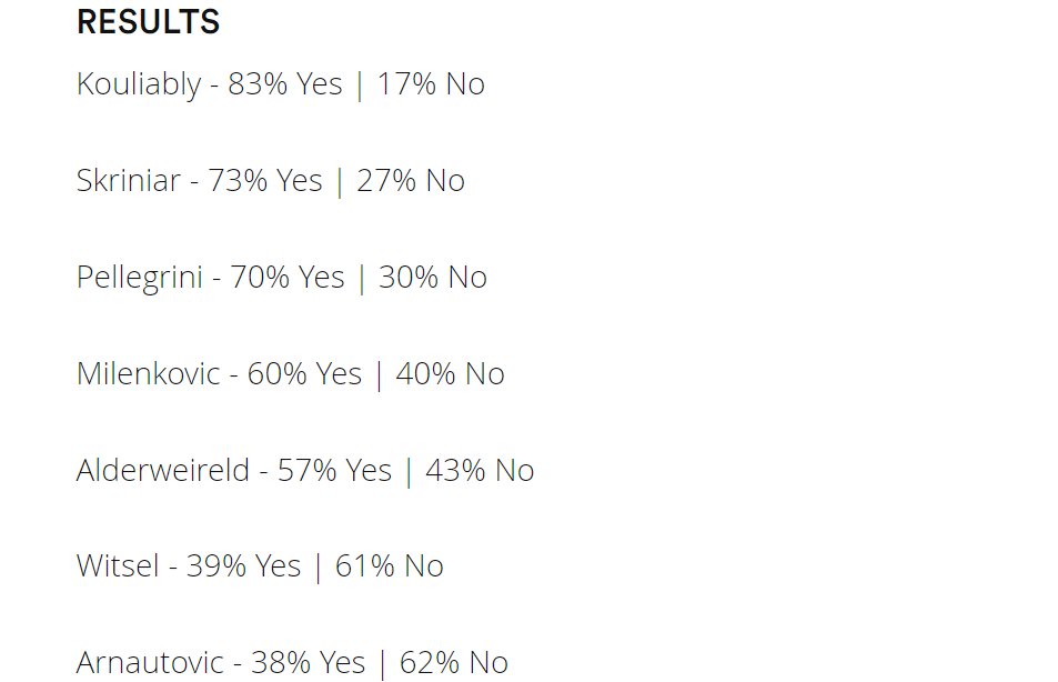 Man Utd fans vote for their preferred January signing - the results are telling [MEN] - Bóng Đá
