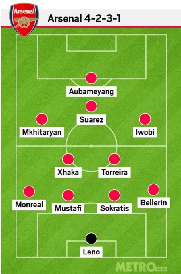 3 cách vận hành chiến thuật khi Emery chiêu mộ Denis Suarez - Bóng Đá