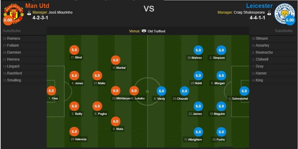 Tottenham  - Bóng Đá
