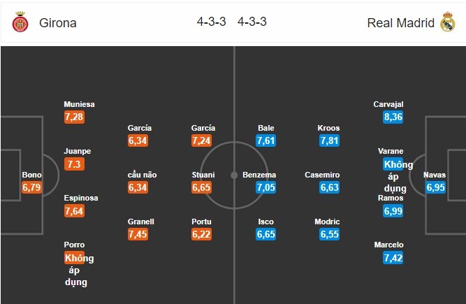 10 ngôi sao đóng góp cơ hội nhiều nhất Ngoại hạng Anh - Bóng Đá