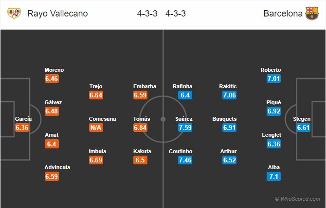 Vì Fred, fan Quỷ đỏ 'đấu đá' với chuyên gia - Bóng Đá
