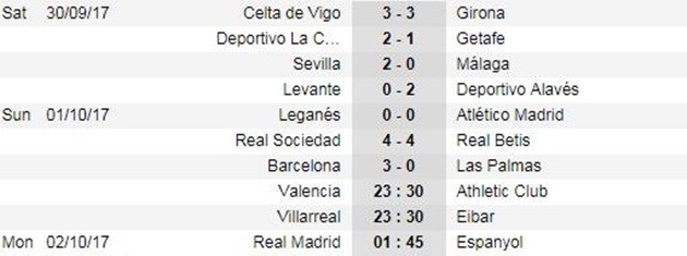 Leo Messi rực sáng giúp Barca thắng trận thứ 9 liên tiếp - Bóng Đá