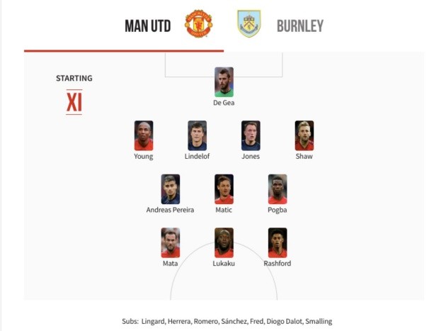 Man Utd thay đổi chiến thuật hàng công, biến căng xảy ra với Martial? - Bóng Đá