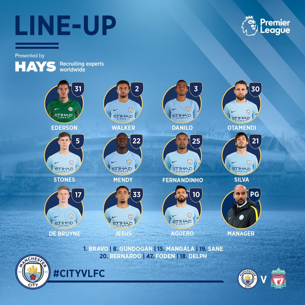 TRỰC TIẾP Man City vs Liverpool: Đội hình dự kiến - Bóng Đá