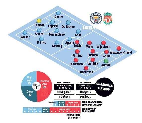 Liverpool dựng xe bus đến Manchester - Bóng Đá