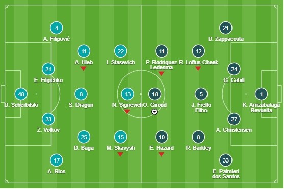 sau trận - Bóng Đá