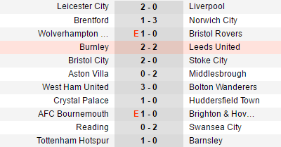 Chiến đấu quả cảm, Barnsley vẫn bị Dele Alli khuất phục - Bóng Đá