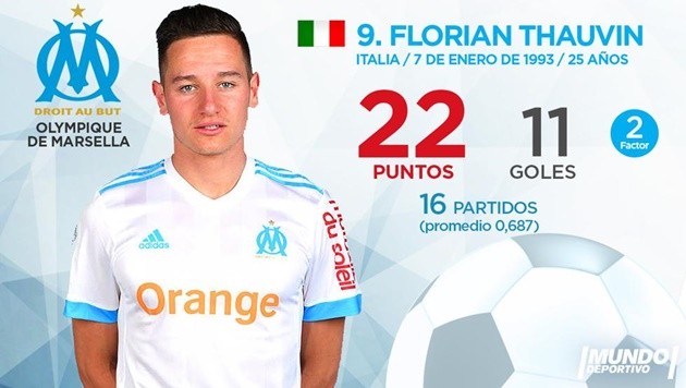 Top 10 'Chiếc giày vàng châu Âu' tới hiện tại:  - Bóng Đá