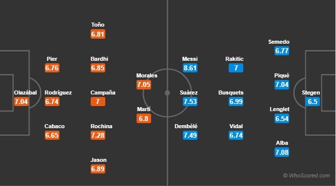02h45 ngày 17/12, Levante vs Barcelona:  - Bóng Đá