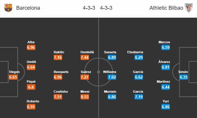 21h15 ngày 29/9, Barcelona vs Athletic Bilbao:  - Bóng Đá