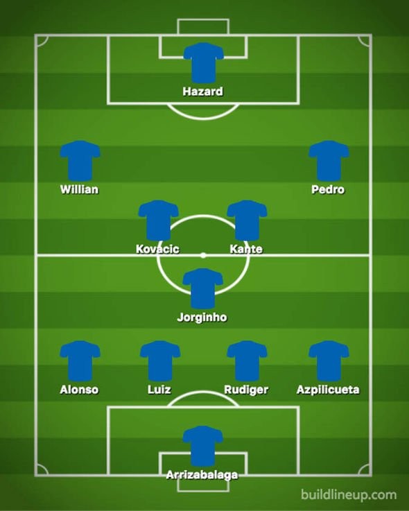 Tiếp Leicester City, Chelsea ra sân với đội hình nào? - Bóng Đá