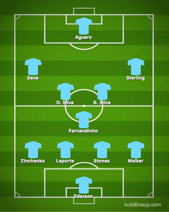 Man City ra sân với đội hình nào để ngăn Liverpool? - Bóng Đá