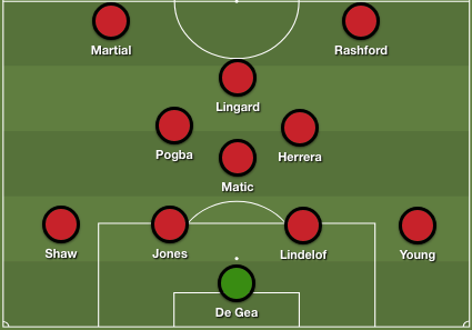 10 năm trước, đội hình những Man Utd, Chelsea, Liverpool, Arsenal,... như thế nào? - Bóng Đá